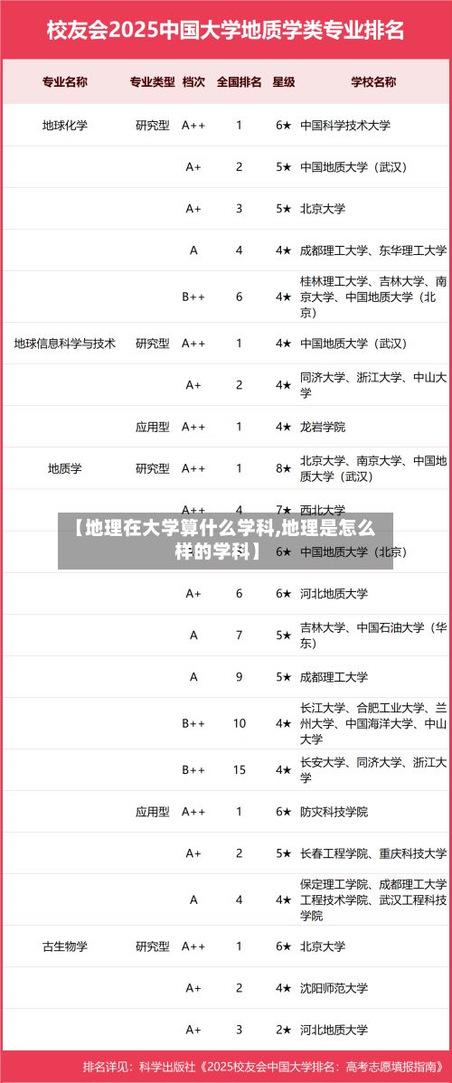 【地理在大学算什么学科,地理是怎么样的学科】-第2张图片