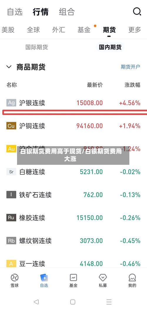 白银期货费用高于现货/白银期货费用大涨-第2张图片