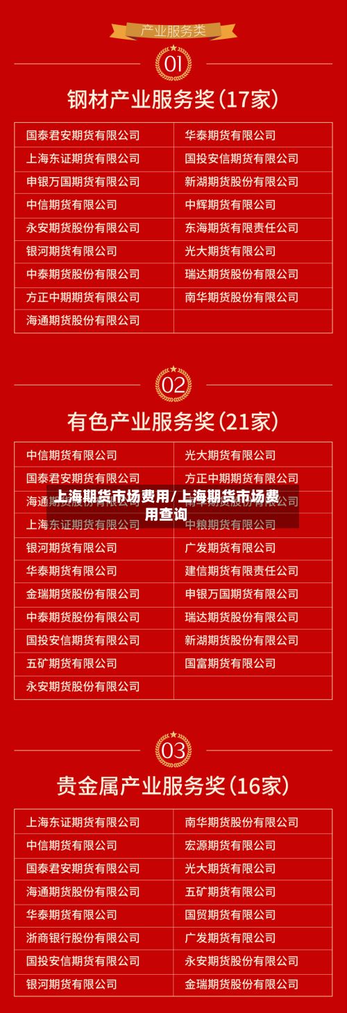 上海期货市场费用/上海期货市场费用查询-第3张图片