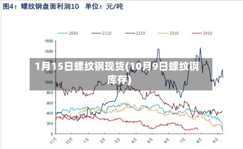 1月15日螺纹钢现货(10月9日螺纹钢库存)-第3张图片