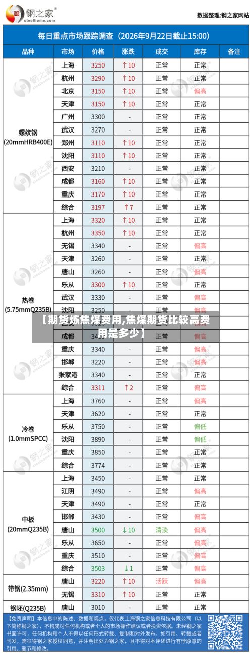 【期货炼焦煤费用,焦煤期货比较高费用是多少】