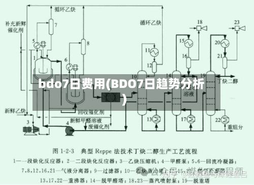 bdo7日费用(BDO7日趋势分析)-第2张图片
