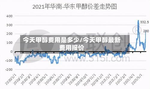 今天甲醇费用是多少/今天甲醇最新费用报价