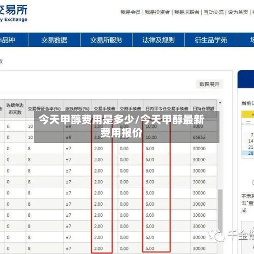 今天甲醇费用是多少/今天甲醇最新费用报价-第2张图片