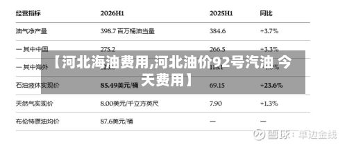 【河北海油费用,河北油价92号汽油 今天费用】-第2张图片