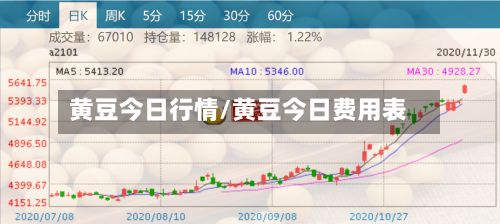 黄豆今日行情/黄豆今日费用表-第2张图片