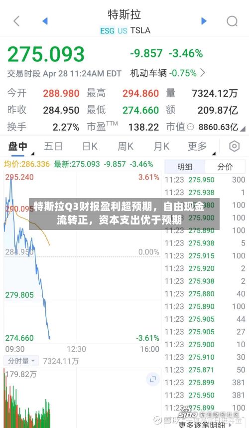 特斯拉Q3财报盈利超预期，自由现金流转正	，资本支出优于预期-第2张图片