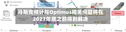 马斯克预计与Optimus相关问题将在2027年底之前得到解决