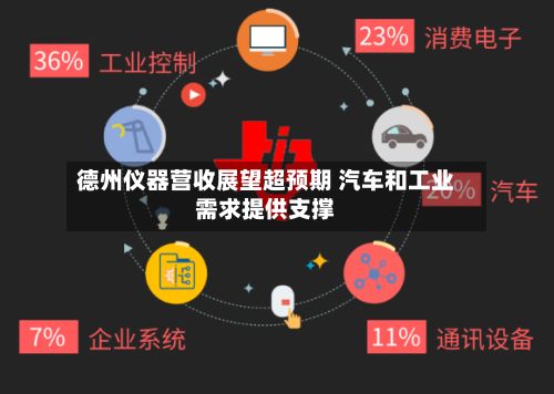 德州仪器营收展望超预期 汽车和工业需求提供支撑-第2张图片