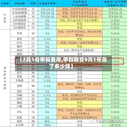 【7月1号甲醇费用,甲醇期货9月1号涨了多少钱】