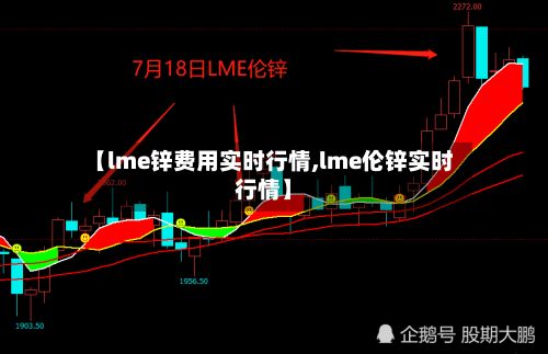 【lme锌费用实时行情,lme伦锌实时行情】-第2张图片