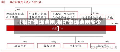【铜扩散焊费用,铜扩散焊费用多少】