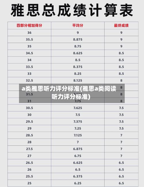 a类雅思听力评分标准(雅思a类阅读听力评分标准)