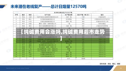 【纯碱费用会涨吗,纯碱费用后市走势】