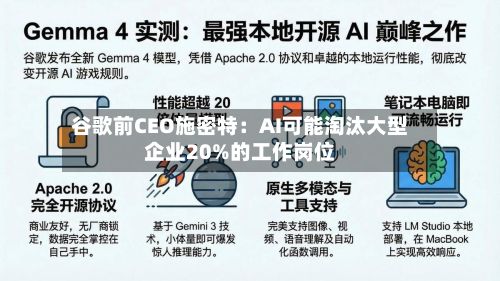 谷歌前CEO施密特：AI可能淘汰大型企业20%的工作岗位-第3张图片