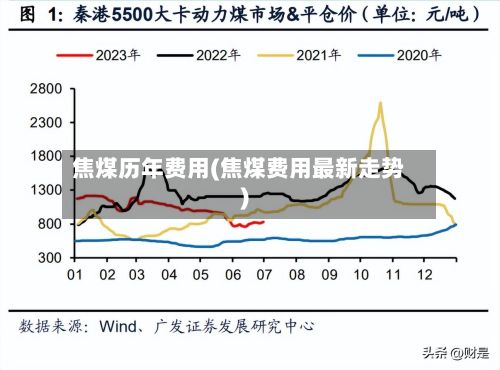 焦煤历年费用(焦煤费用最新走势)-第2张图片