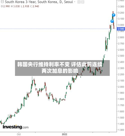 韩国央行维持利率不变 评估此前连续两次加息的影响