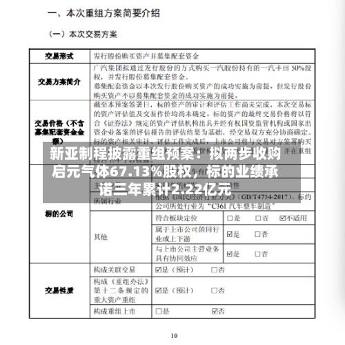 新亚制程披露重组预案：拟两步收购启元气体67.13%股权，标的业绩承诺三年累计2.22亿元-第2张图片