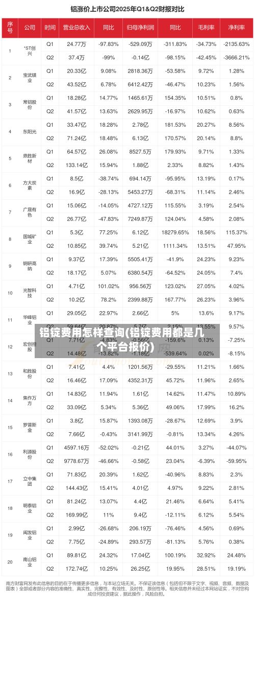 铝锭费用怎样查询(铝锭费用都是几个平台报价)-第2张图片