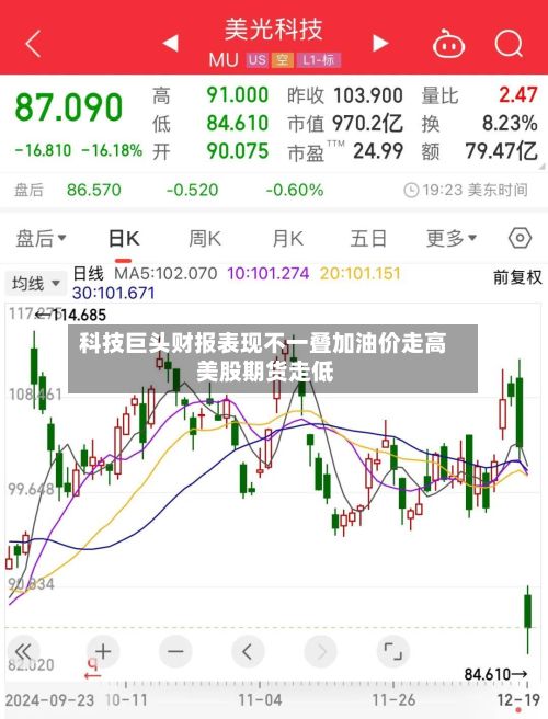 科技巨头财报表现不一叠加油价走高 美股期货走低