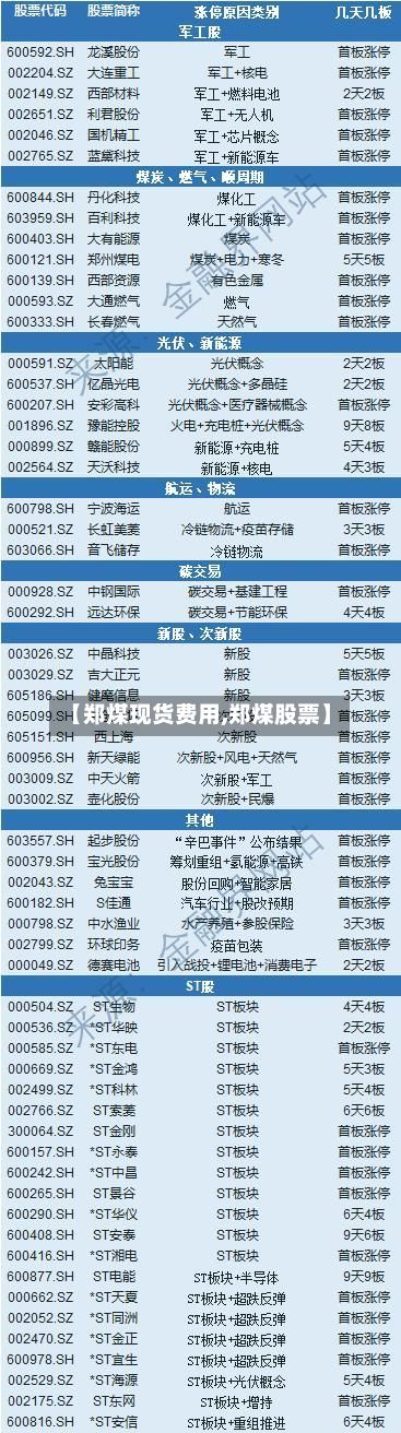 【郑煤现货费用,郑煤股票】