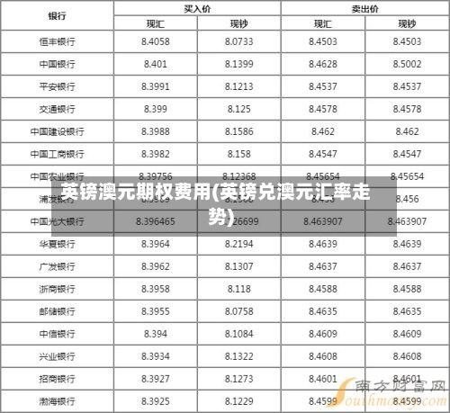 英镑澳元期权费用(英镑兑澳元汇率走势)