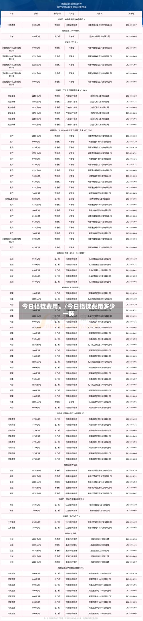 今日铝锭费用。/今日铝锭费用多少一吨