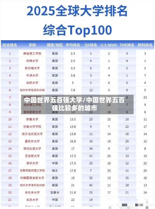 中国世界五百强大学/中国世界五百强比较多的城市-第2张图片
