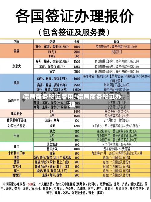 德国商务签证费用/德国商务签证办理-第2张图片