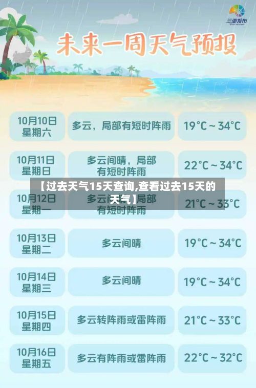 【过去天气15天查询,查看过去15天的天气】-第2张图片