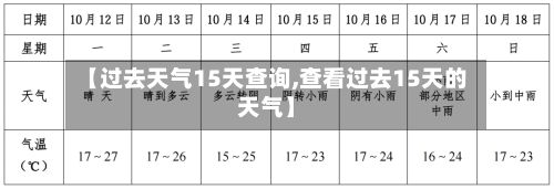 【过去天气15天查询,查看过去15天的天气】