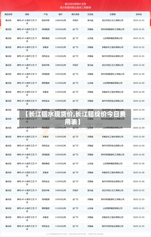 【长江铝水现货价,长江铝绽价今日费用表】-第2张图片