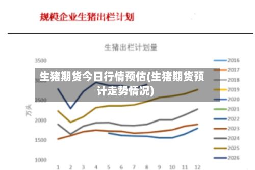 生猪期货今日行情预估(生猪期货预计走势情况)