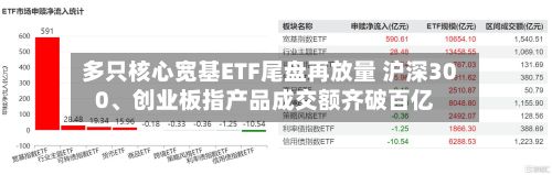 多只核心宽基ETF尾盘再放量 沪深300、创业板指产品成交额齐破百亿