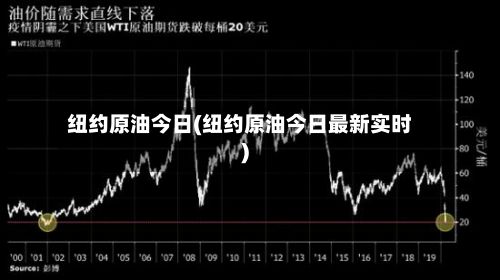 纽约原油今日(纽约原油今日最新实时)