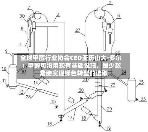 全球甲醇行业协会CEO亚历山大·多尔：甲醇可沿用现有基础设施	，是少数帮助实现绿色转型的选取之一-第2张图片