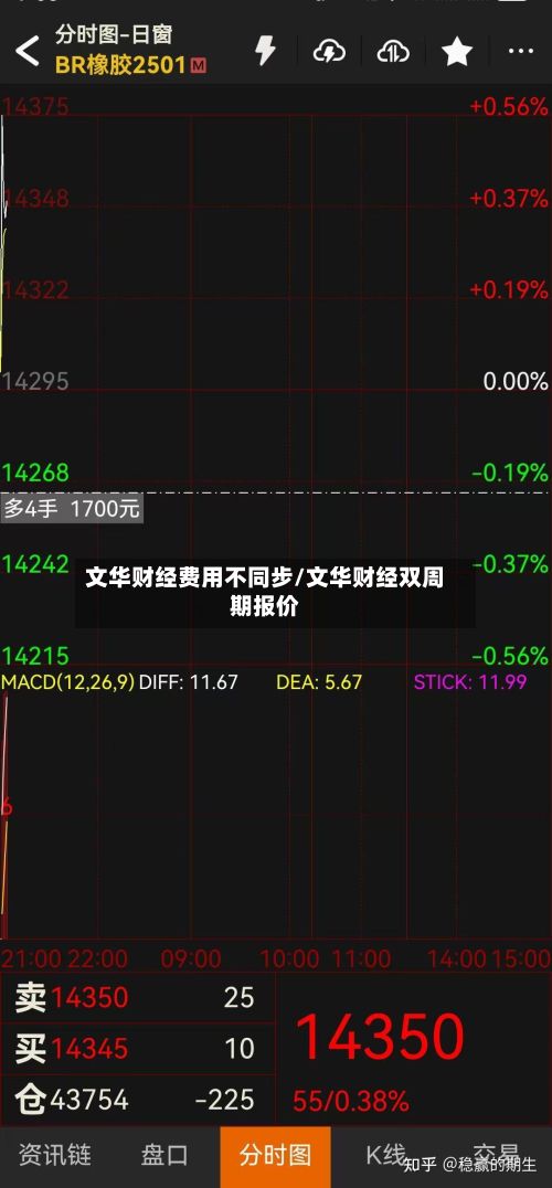 文华财经费用不同步/文华财经双周期报价