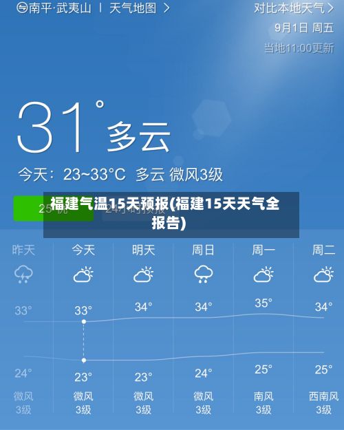 福建气温15天预报(福建15天天气全报告)-第2张图片