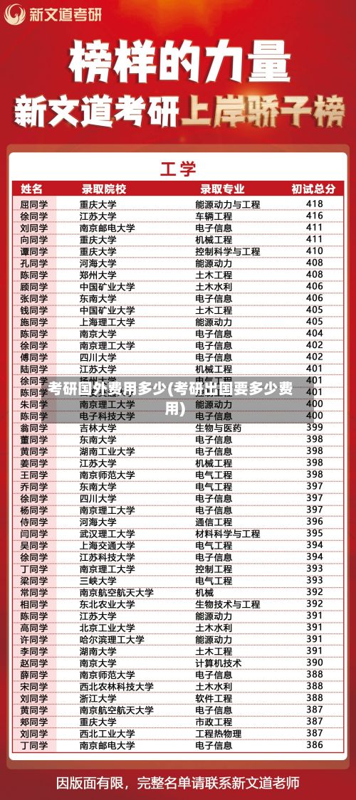 考研国外费用多少(考研出国要多少费用)