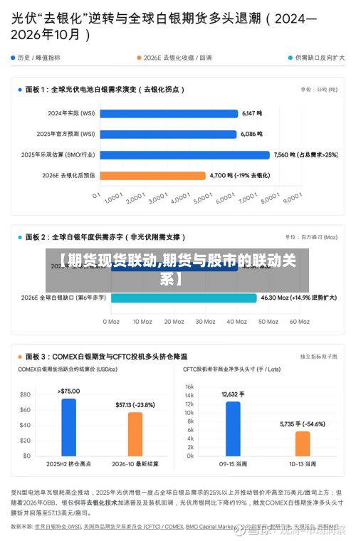 【期货现货联动,期货与股市的联动关系】