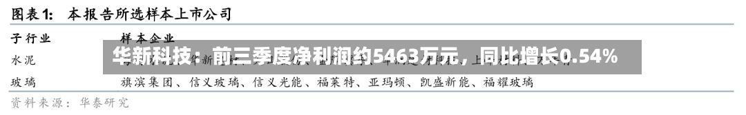 华新科技：前三季度净利润约5463万元，同比增长0.54%-第3张图片