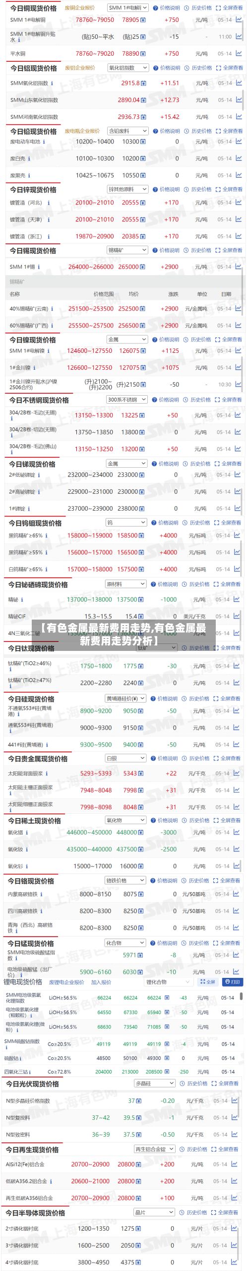 【有色金属最新费用走势,有色金属最新费用走势分析】