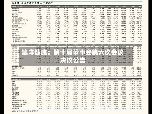 澳洋健康：第十届董事会第六次会议决议公告