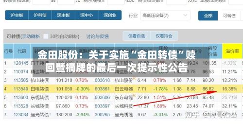 金田股份：关于实施“金田转债”赎回暨摘牌的最后一次提示性公告