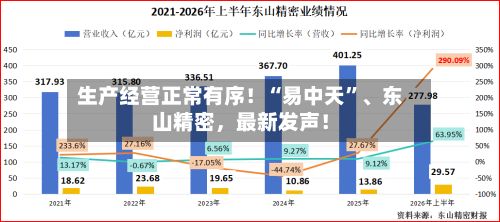 生产经营正常有序！“易中天	”、东山精密	，最新发声！-第2张图片