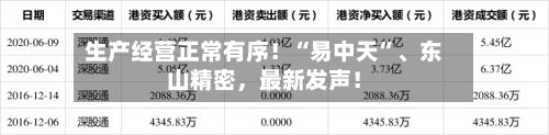 生产经营正常有序！“易中天”、东山精密，最新发声！-第3张图片