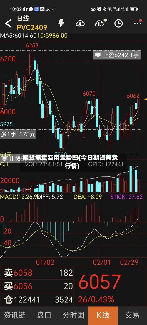 期货焦炭费用走势图(今日期货焦炭行情)-第3张图片