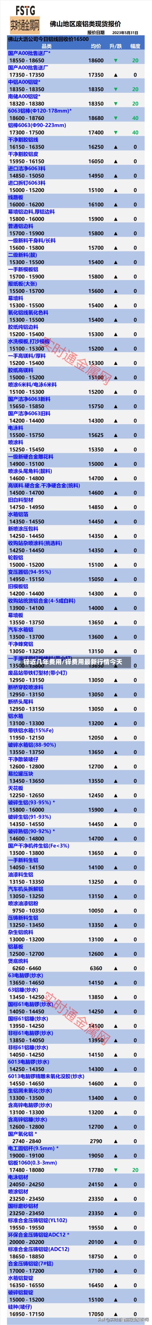 锌近几年费用/锌费用最新行情今天-第3张图片