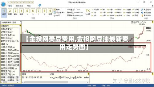 【金投网美豆费用,金投网豆油最新费用走势图】