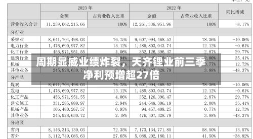 周期显威业绩炸裂，天齐锂业前三季净利预增超27倍-第2张图片